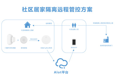 麦乐克物联传感产品有效提升疫情防控效率，降低疫情防控成本