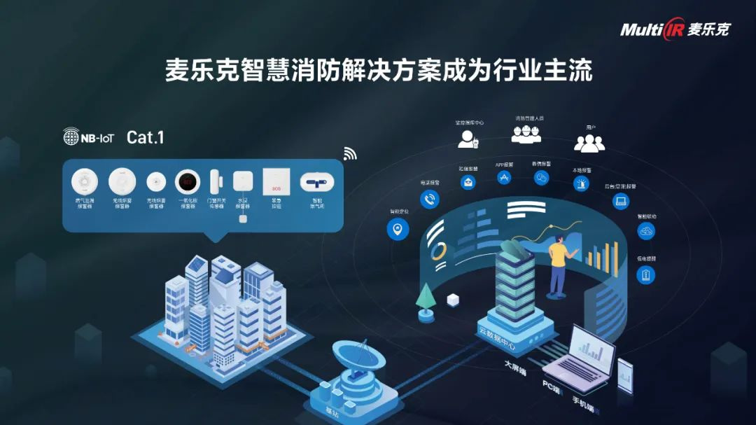 麦乐克智慧消防