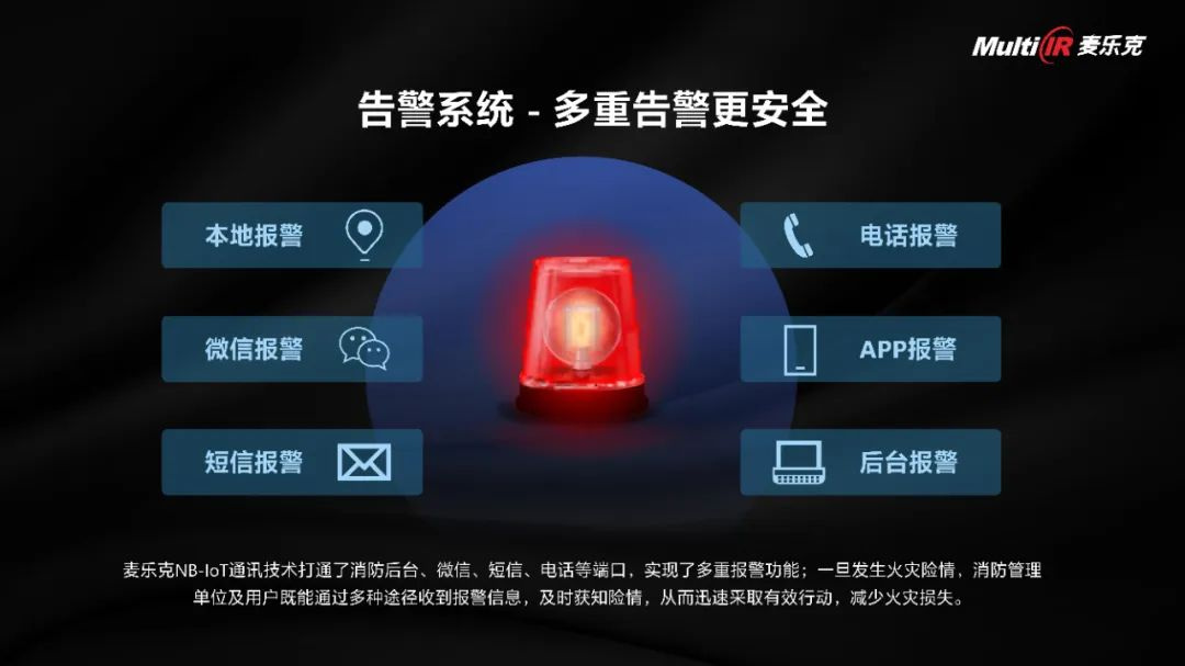 麦乐克智慧消防