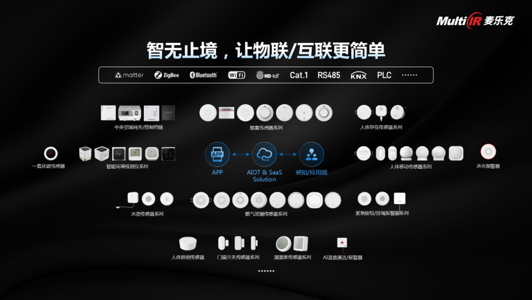 麦乐克智能家居技术生态大会智能传感器