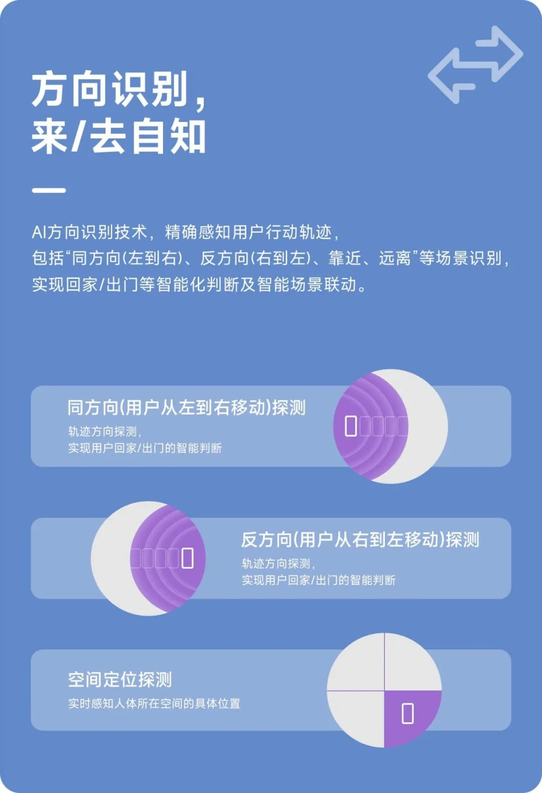 麦乐克智能家居技术生态大会人体存在传感器